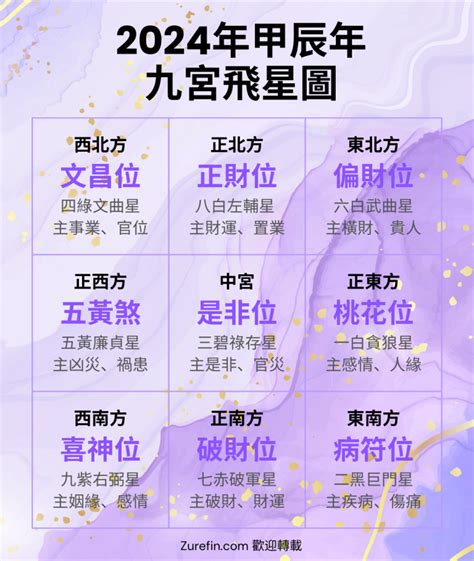 九運 顏色|決定未來20年的運！2024進入「九運」必做5件事，紅色是重點開。